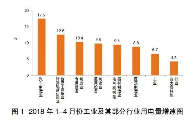 從電力供需看經(jīng)濟(jì)和電力高質(zhì)量發(fā)展